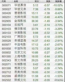 娱乐圈爆料一览表,明星幕后故事大揭秘  第3张 娱乐圈爆料一览表,明星幕后故事大揭秘  第3张